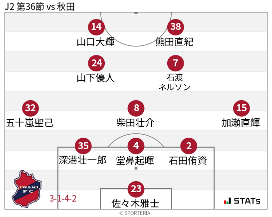 フォーメーション図