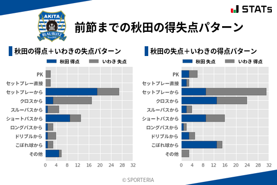 得失点パターン