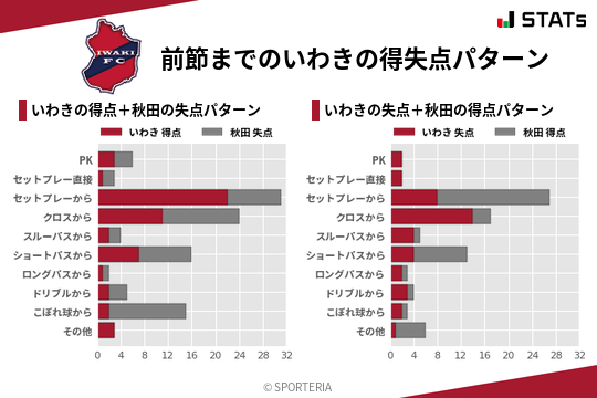 得失点パターン