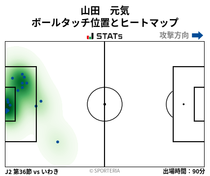 ヒートマップ - 山田　元気