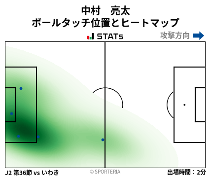 ヒートマップ - 中村　亮太