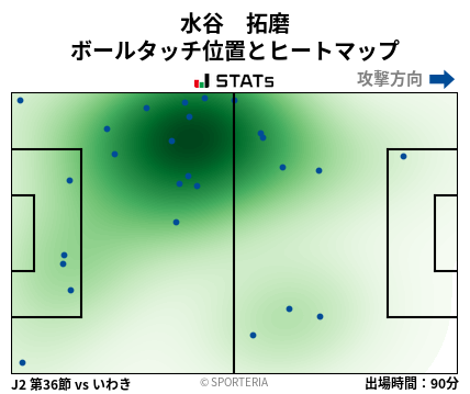ヒートマップ - 水谷　拓磨
