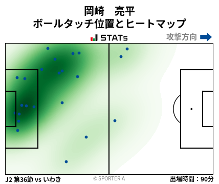ヒートマップ - 岡崎　亮平