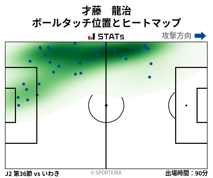 ヒートマップ - 才藤　龍治