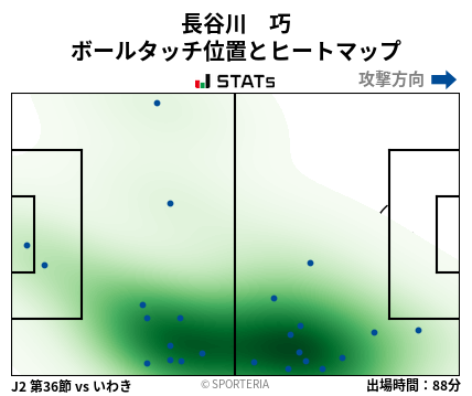 ヒートマップ - 長谷川　巧