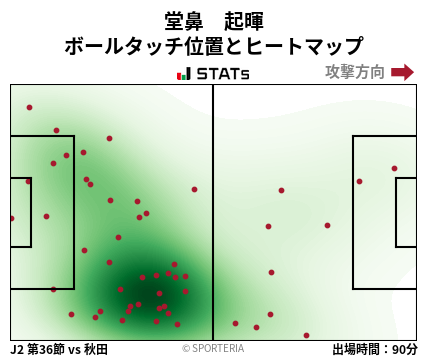 ヒートマップ - 堂鼻　起暉