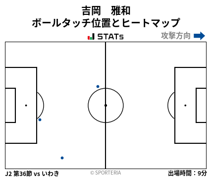 ヒートマップ - 吉岡　雅和
