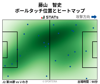 ヒートマップ - 藤山　智史