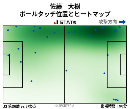 ヒートマップ - 佐藤　大樹