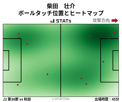 ヒートマップ - 柴田　壮介