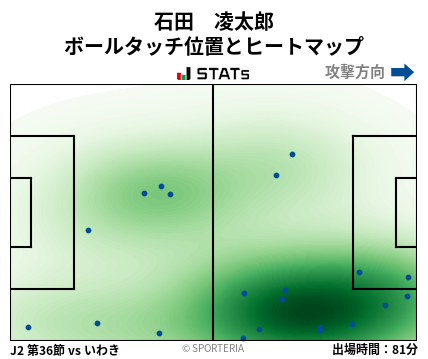 ヒートマップ - 石田　凌太郎