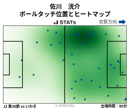 ヒートマップ - 佐川　洸介