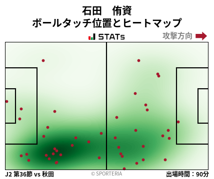ヒートマップ - 石田　侑資