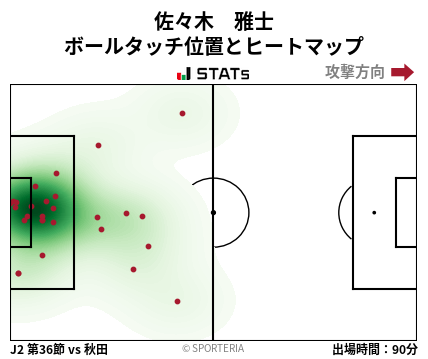 ヒートマップ - 佐々木　雅士