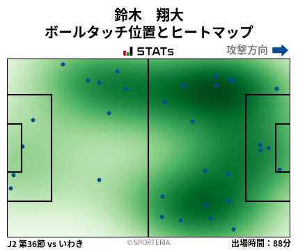 ヒートマップ - 鈴木　翔大