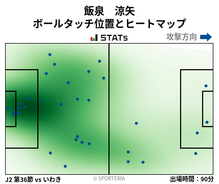 ヒートマップ - 飯泉　涼矢