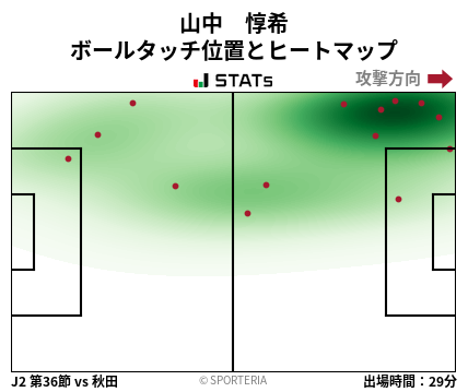 ヒートマップ - 山中　惇希