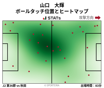 ヒートマップ - 山口　大輝