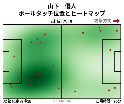 ヒートマップ - 山下　優人
