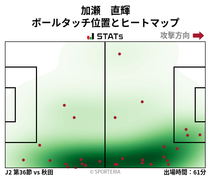 ヒートマップ - 加瀬　直輝