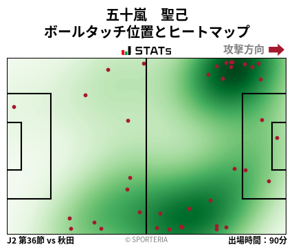 ヒートマップ - 五十嵐　聖己