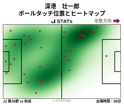 ヒートマップ - 深港　壮一郎