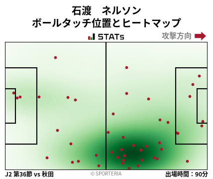 ヒートマップ - 石渡　ネルソン