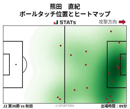 ヒートマップ - 熊田　直紀