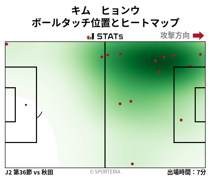 ヒートマップ - キム　ヒョンウ