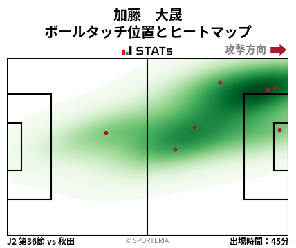 ヒートマップ - 加藤　大晟