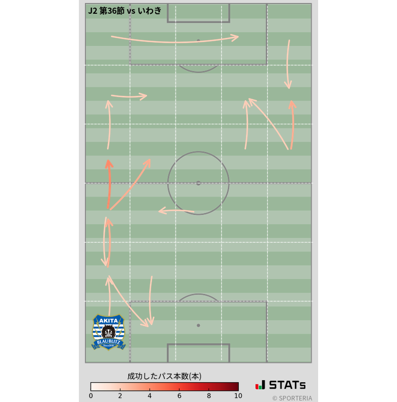 エリア間パス図