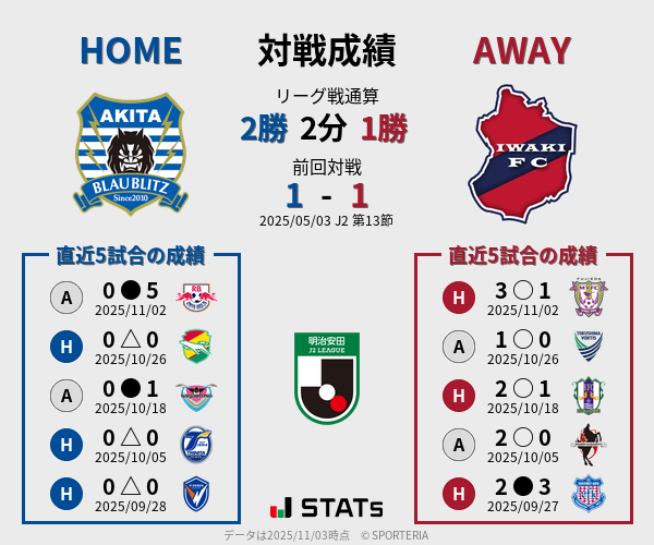 前節までの対戦成績