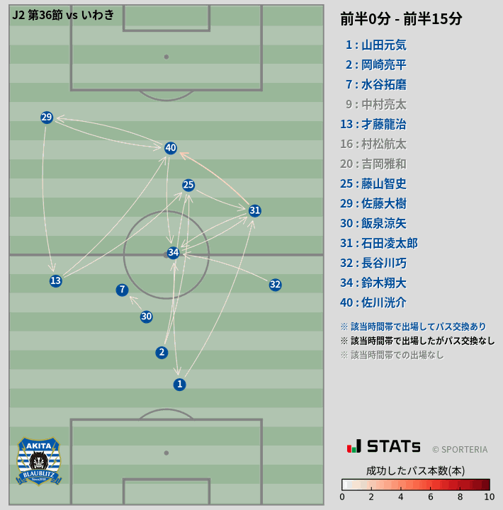 時間帯別パスネットワーク図