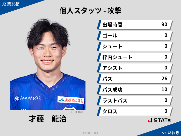 攻撃スタッツ - 才藤　龍治