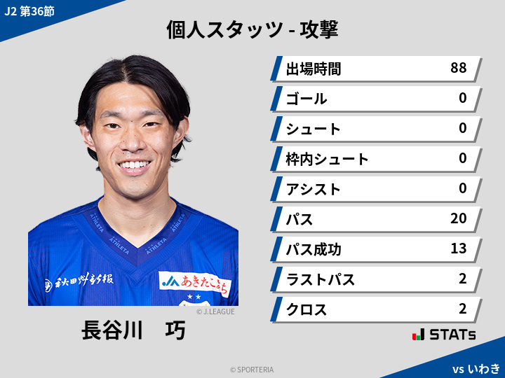 攻撃スタッツ - 長谷川　巧