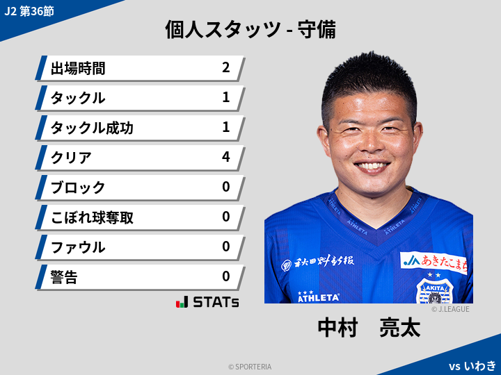 守備スタッツ - 中村　亮太