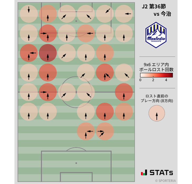 ボールロスト位置