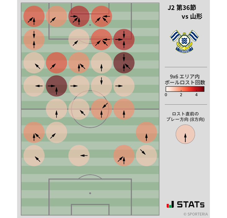 ボールロスト位置