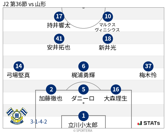 フォーメーション図