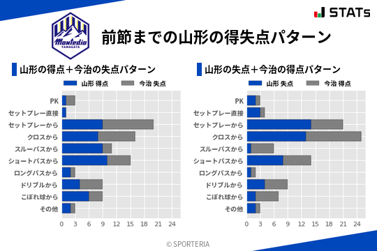 得失点パターン