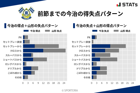 得失点パターン