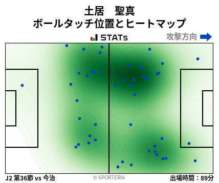 ヒートマップ - 土居　聖真