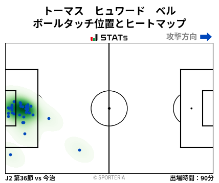 ヒートマップ - トーマス　ヒュワード　ベル