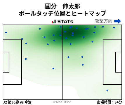 ヒートマップ - 國分　伸太郎