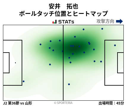 ヒートマップ - 安井　拓也