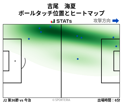 ヒートマップ - 吉尾　海夏