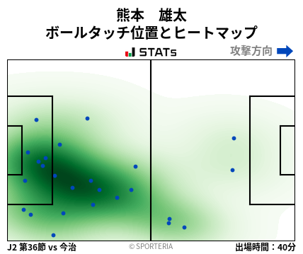 ヒートマップ - 熊本　雄太