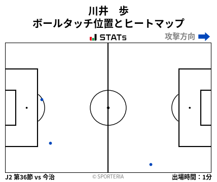 ヒートマップ - 川井　歩