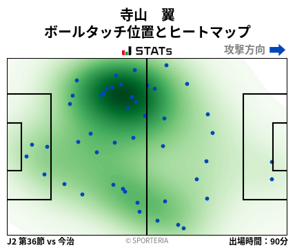 ヒートマップ - 寺山　翼