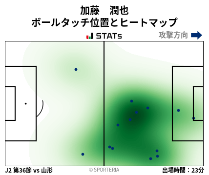 ヒートマップ - 加藤　潤也